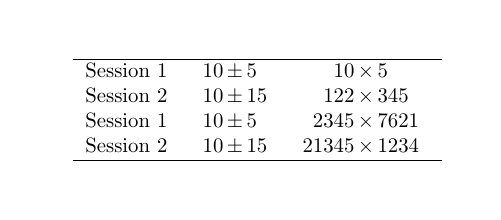 Ausrichtung einer Tabellenspalten an Plusminus ± und Times ×