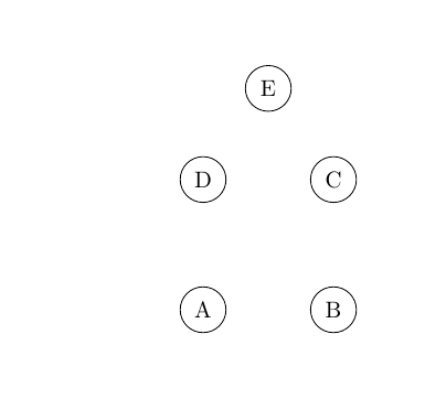 5 Knoten eines Graphen die noch nicht miteinander verbunden sind mit LaTeX gesetzt.