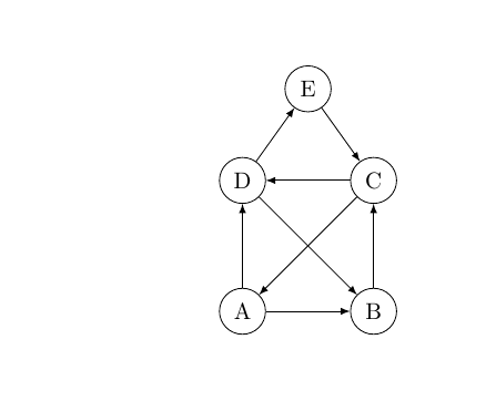 Das Haus des Nikolaus als gerichteter Graph mit LaTeX gezeichnet.