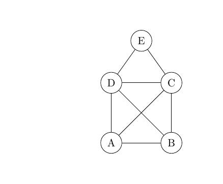 Das Haus des Nikolaus als ungerichteter Graph mit LaTeX gezeichnet.