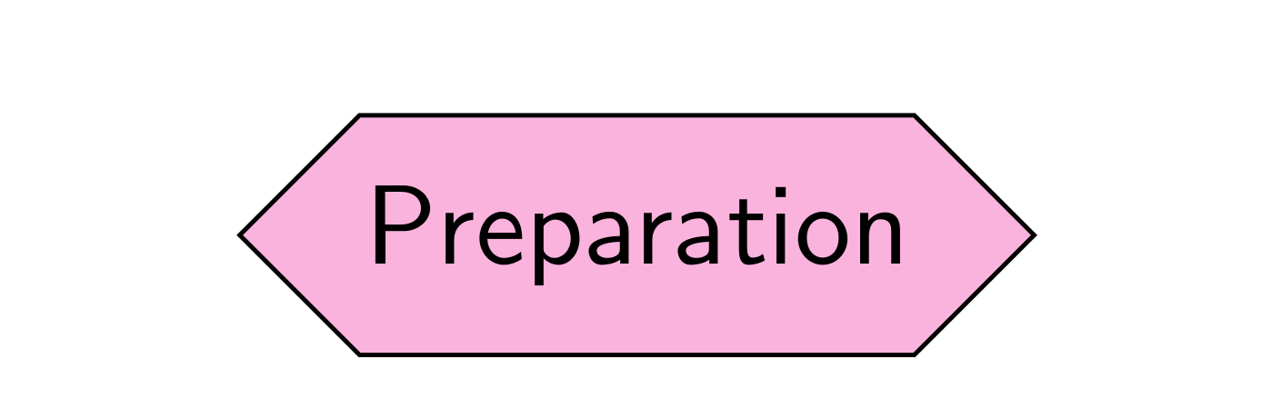 Preparation Symbol Flowchart Beispiel in TikZ LaTeX