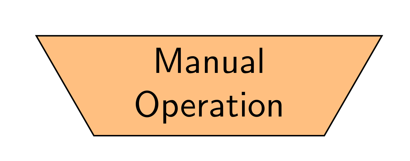 Manual Operation Symbol Flowchart Beispiel in TikZ LaTeX