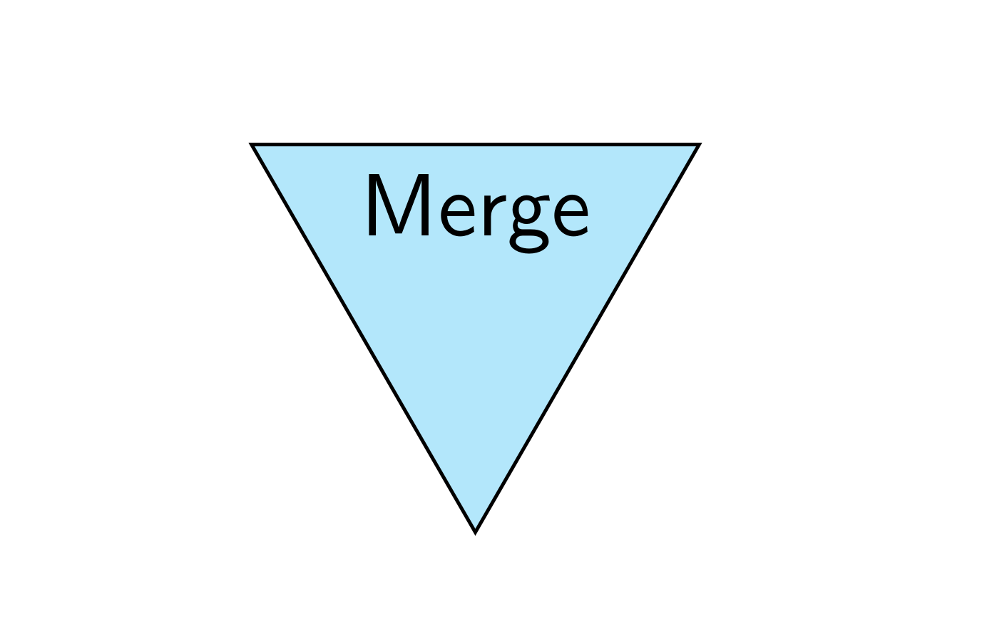 Merge Symbol Flowchart Beispiel in TikZ LaTeX