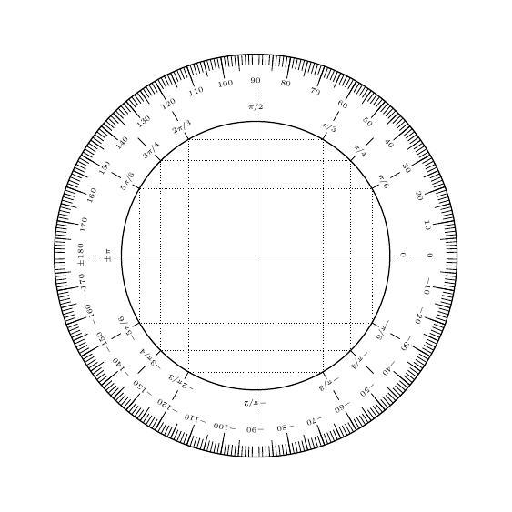 Ein Winkelmesser Vollkreis in LaTeX gesetzt.