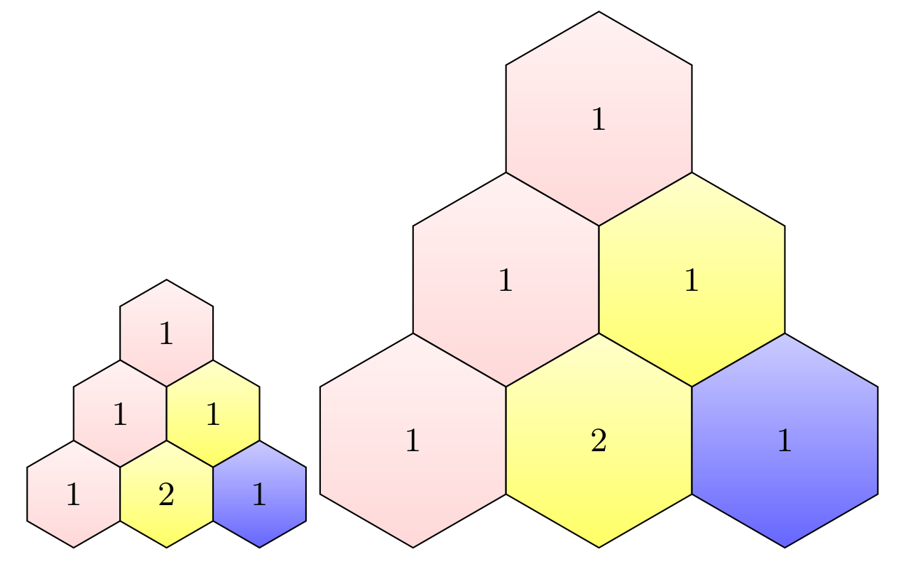 Pascalsche Dreieck mit unterschiedlicher Zellengröße.