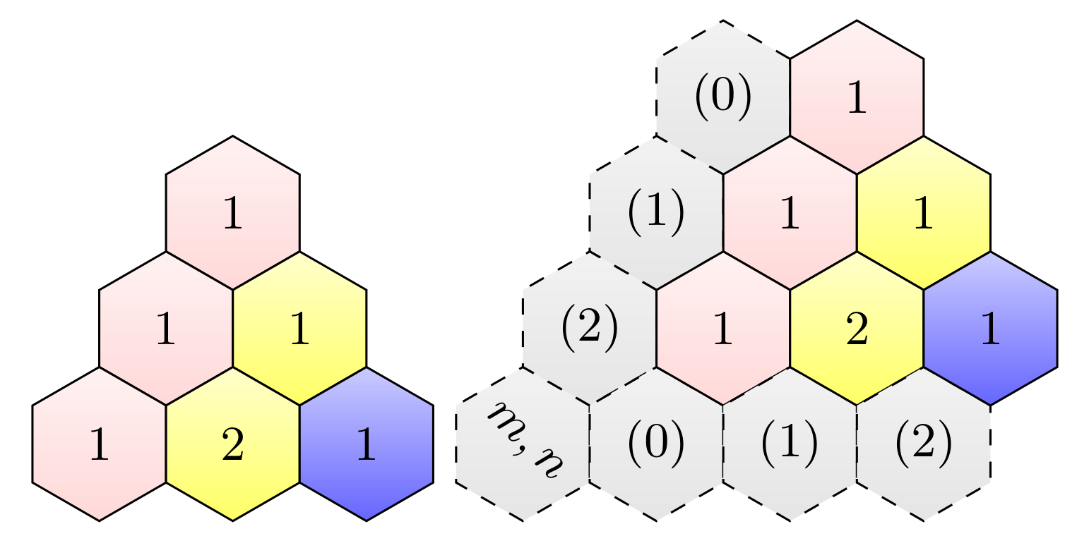 Pascalsches Dreieck mit nummerierten Spalten und Zeilen.