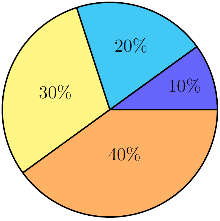 Kreisdiagramme Mit Latex