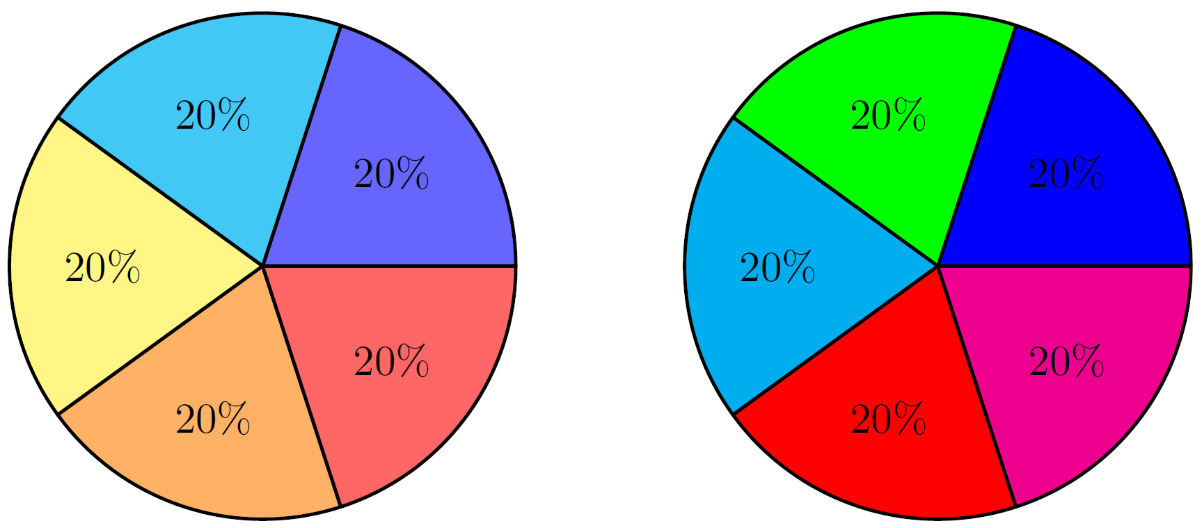 Pgfplots Pie Chart