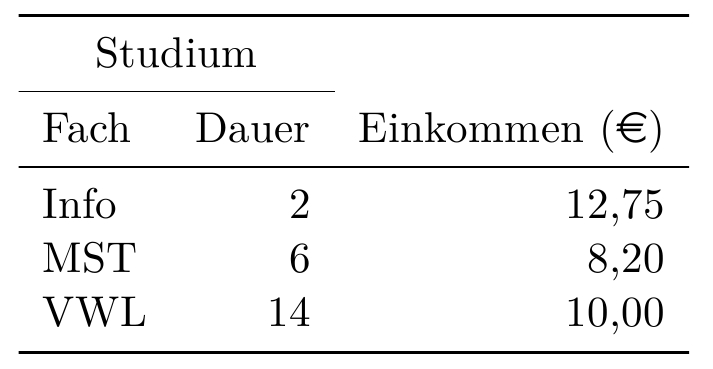 Einfaches Booktabs Beispiel mit cmidrule.