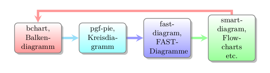 Einfaches horizontales Flussdiagramm