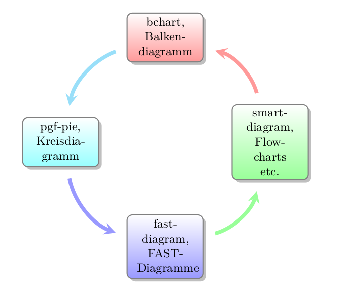Einfaches Kreisdiagramm