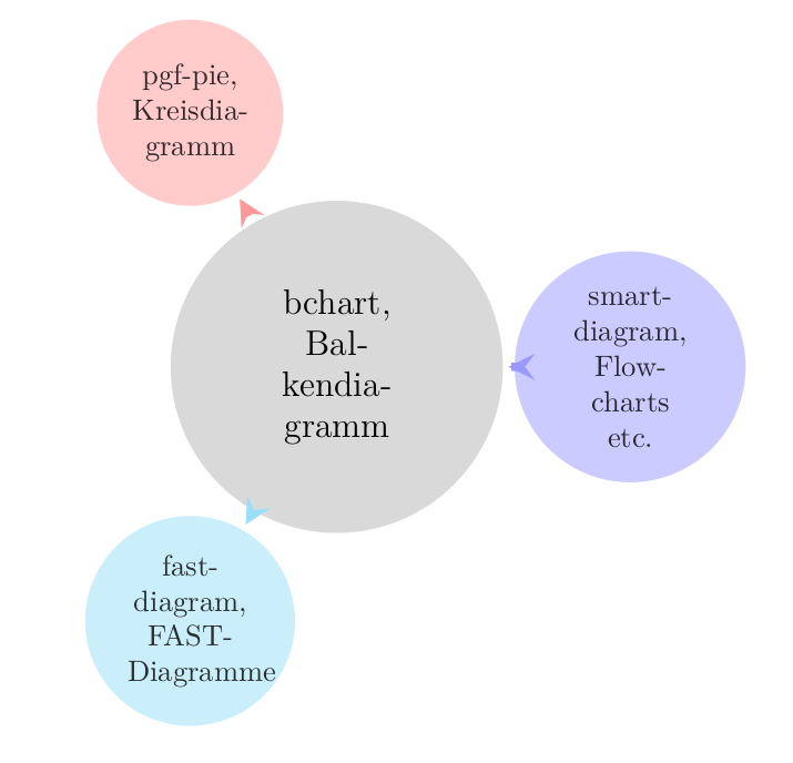 Einfaches Constellation Diagramm