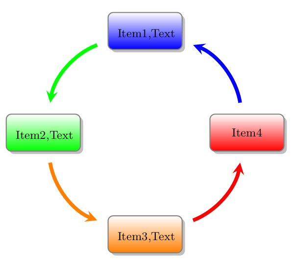 Einfaches Sequenz Diagramm