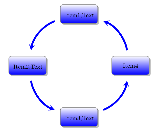 Einfaches Sequenz Diagramm