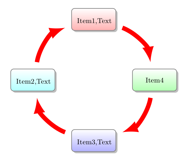 Einfaches Sequenz Diagramm