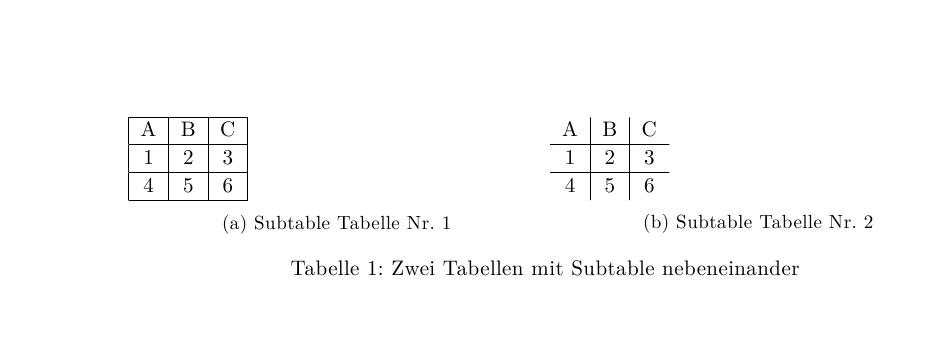 Zwei Tabellen mit Subfigure nebeneinander gesetzt