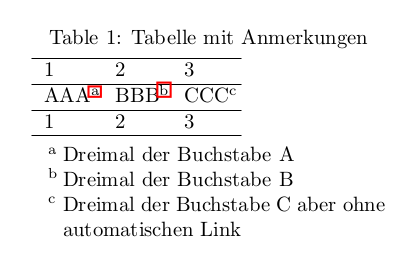Beispiel einer normalen Tabelle in die verlinkte Anmerkungen mit Hilfe von threeparttablex gesetzt wurden.