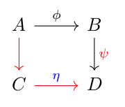 Beispiel für ein 2d kommutatives Diagramm das in LaTeX erstellt worden ist.