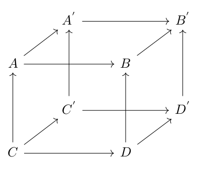 Beispiel für ein 3d kommutatives Diagramm das in LaTeX erstellt worden ist.