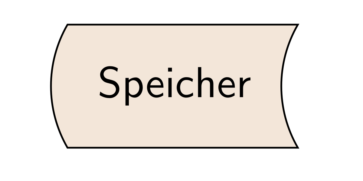 Speicher Symbol Flowchart Beispiel in TikZ LaTeX