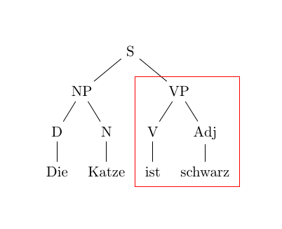 Ein linguistischer Ableitungs Baum mit LaTeX gesetzt.